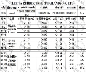 物理性能表